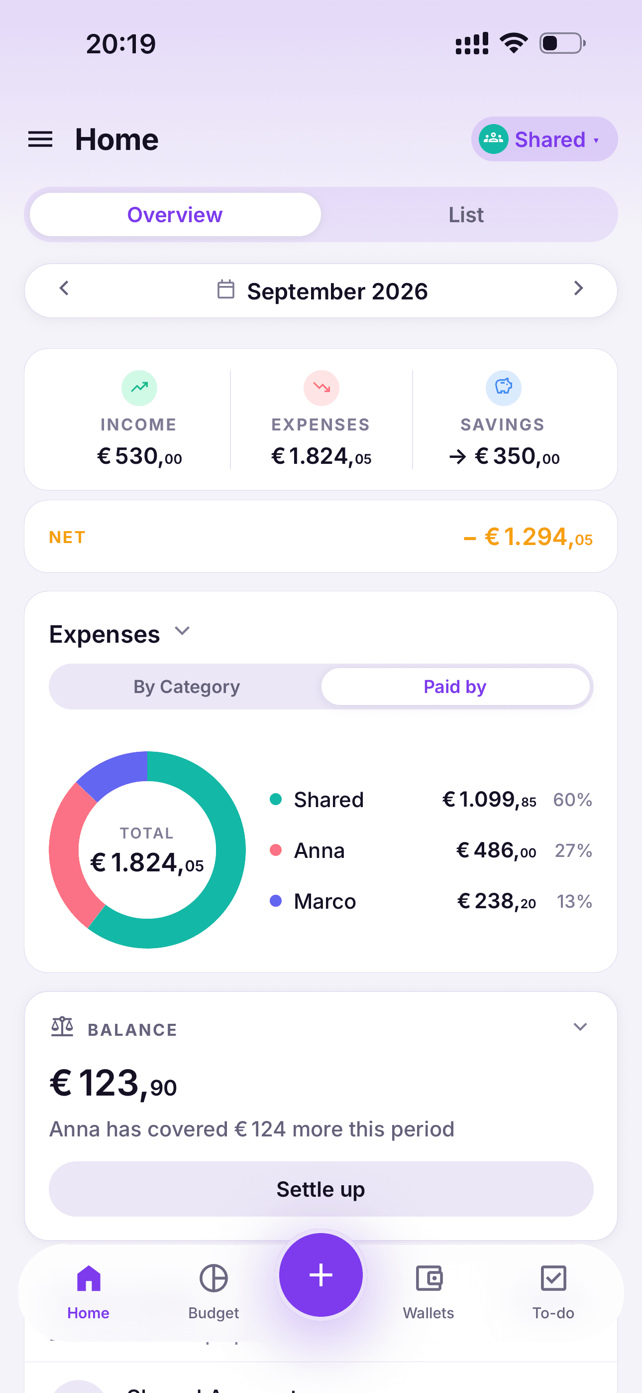 Budget Remaining tab